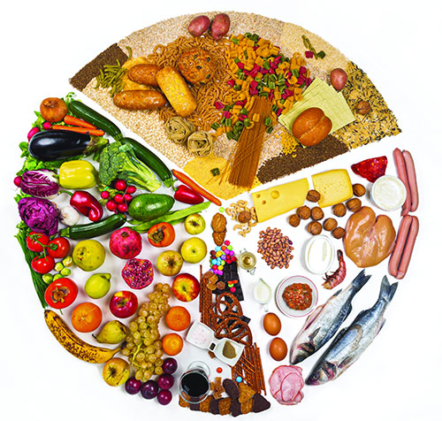 Recommended food groups