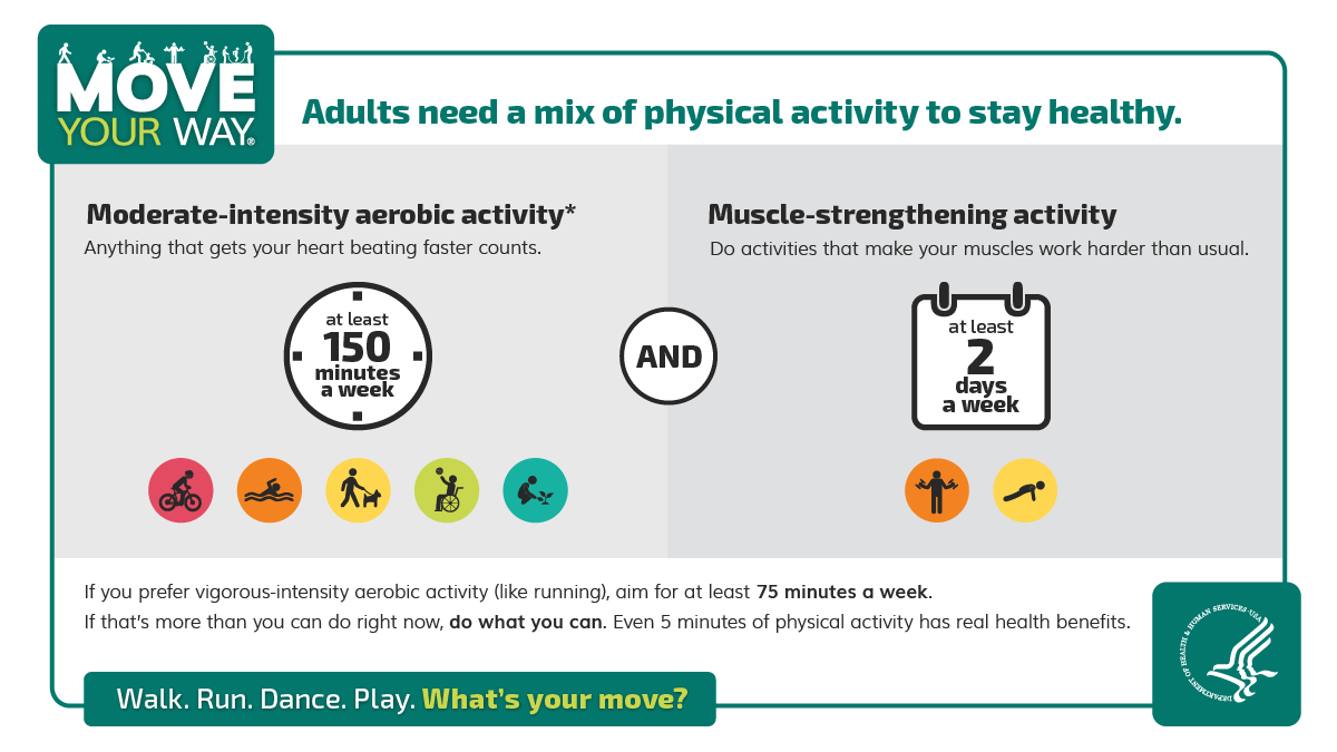 Physical activityes
