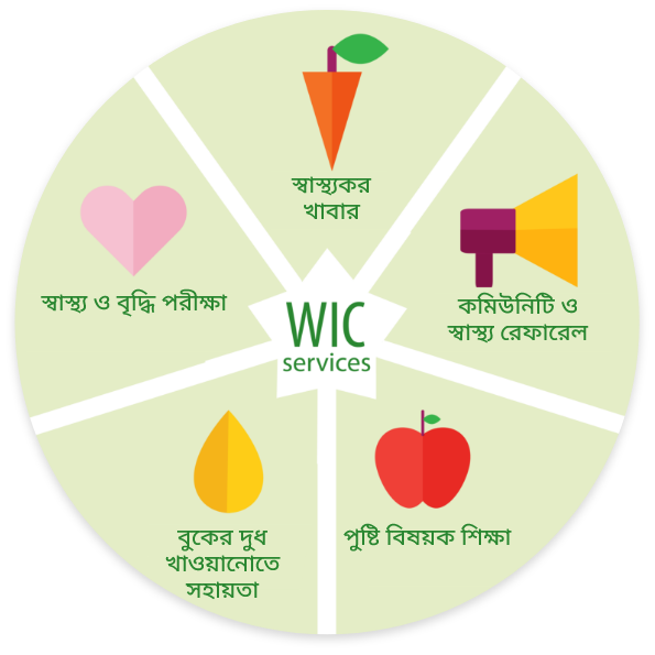 WIC circle services