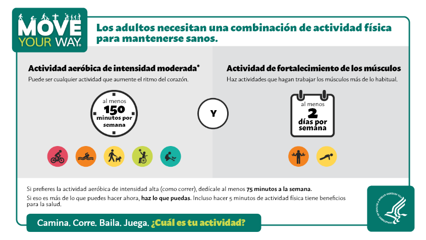 Physical activityes