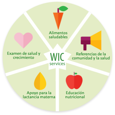 WIC Services Circle